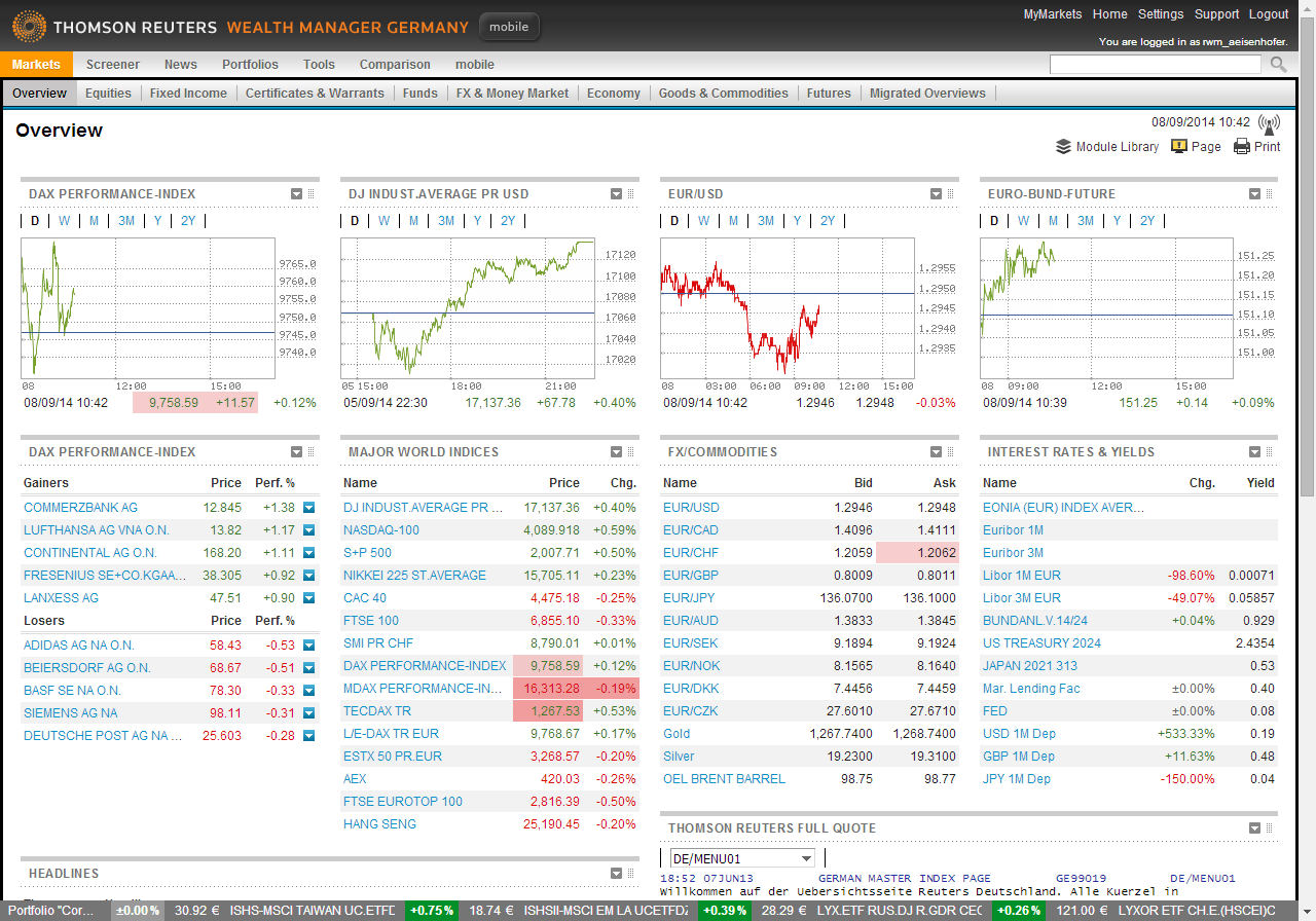 Reuters Charting Software
