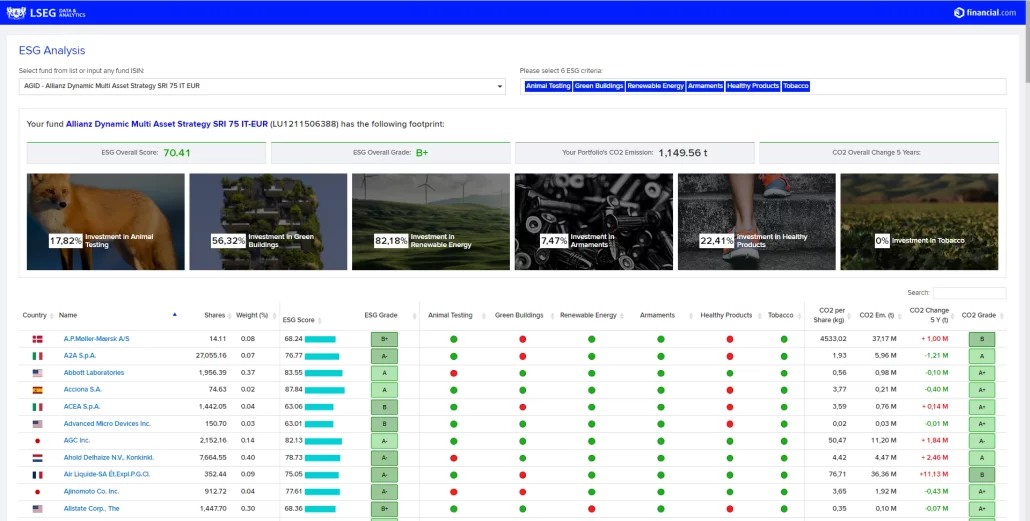 ESG analysis dashboard with portfolio reporting tables