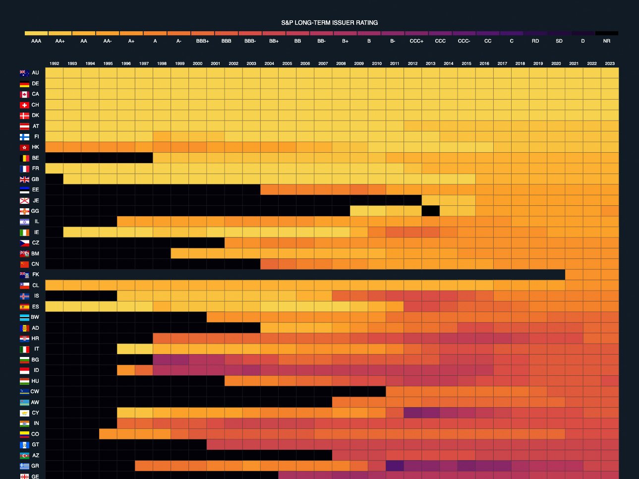 Issuer credit ratings heatmap with color-coded risk scores