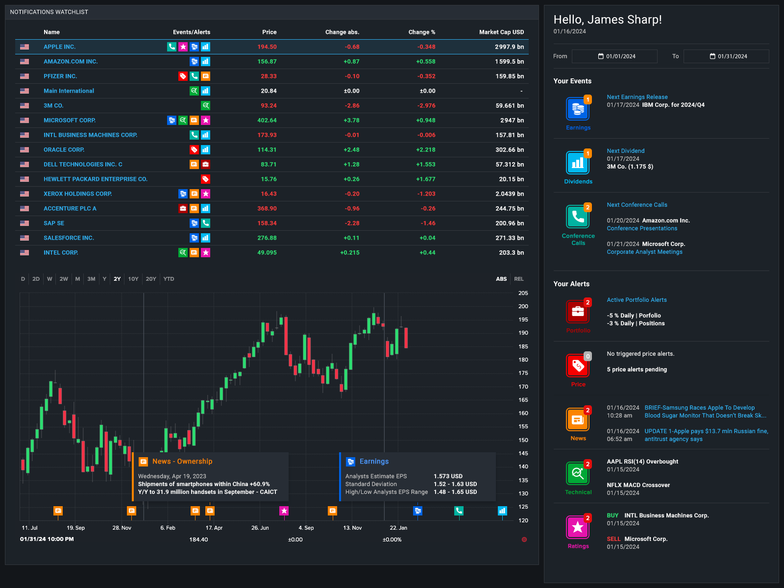 Notification and alerting center dashboard in light mode