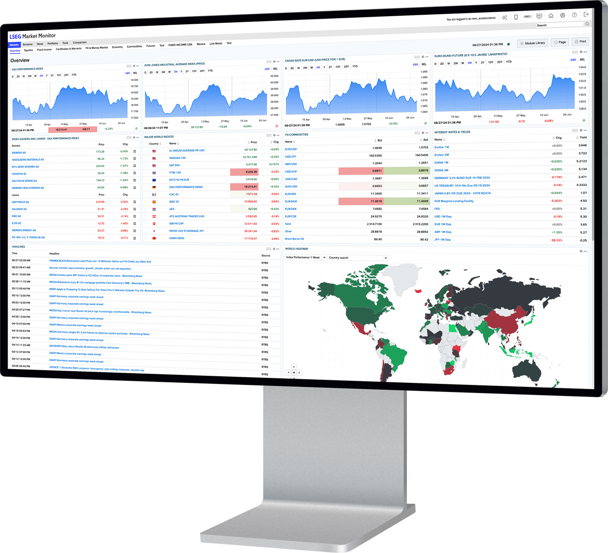 Market monitor desktop showing market data tables, charts, and a world map