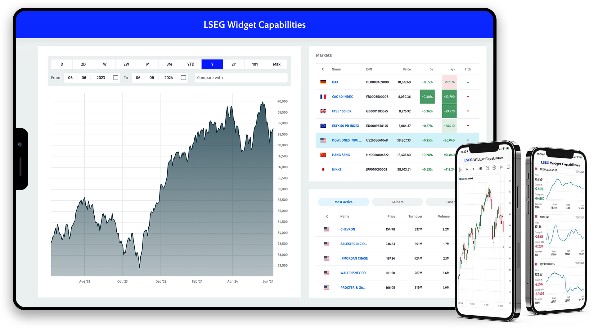 LSEG Widget Capabilities on tablet and mobile devices